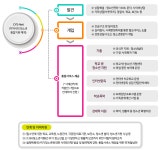 프로그램 안내 | 통합팀 | 청소년상담복지센터 | 복지정보 | 영천시청 분야별정보