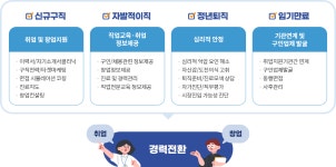 주요사업안내 | 취업지원센터 | 영천시 일자리·경제·청년