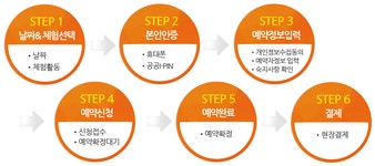 예약도우미 | 메모리얼파크
