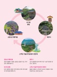 용문권역- 예천군 문화관광