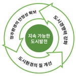 도시재생사업이란? -예천군 도시재생센터