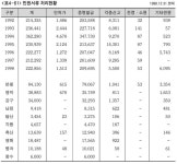 제1절 행정의 변화