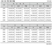 제1절 행정의 변화