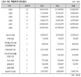 제1절 행정의 변화