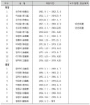 제2절 읍·면 행정