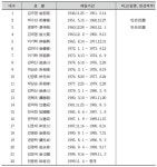 제2절 읍·면 행정