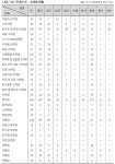 제2절 군내 주요 상업 현황