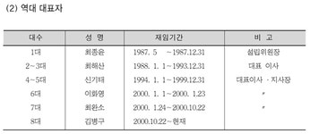 제4절 영덕군의 사회복지