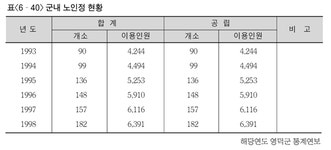 제4절 영덕군의 사회복지