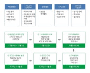주민소통