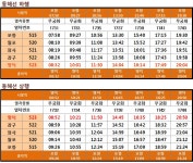 영덕뉴스 포항~영덕간 동해선 철도 개통준비 완료