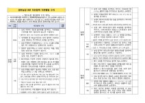공지사항 아프리카돼지열병 신고요령 및 농장 차단방역 행동수칙 준수 안내