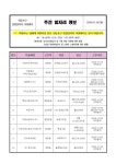 상세보기 - 주간일자리정보 < 채용정보 < 새소식 < 영등포소식 < 영등포구청