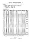 영등포구청>동주민센터>대림2동>자치회관>자치회관 게시판 - 상세보기