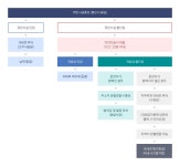 영등포구청>분야별정보>교통>버스전용차로안내