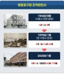 영등포구 신청사