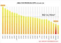 영등포구 신청사