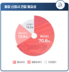 영등포구 신청사