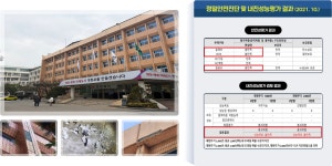 영등포구 신청사