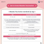 공지사항 - 보건소 보건소