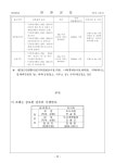 Electronic Catalog(전자 카탈로그)