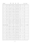 Electronic Catalog(전자 카탈로그)