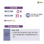연천군청 모바일 연천군청