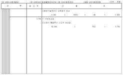 세입세출 예산ㆍ결산