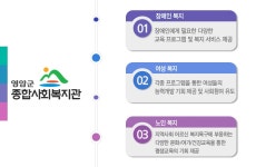 운영목표 < 복지관소개 < 영암군 종합사회복지관 영암군청