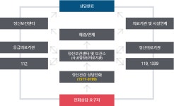보건사업>정신건강 | 보건소