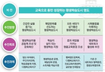 평생학습강좌>영도 아카데미>비전 | 평생학습관