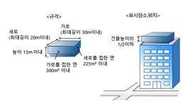 분야별정보>부동산/토지/건축>옥외광고물>종류별 표시방법>옥상간판 | 영도구청 옥상간판