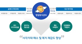 영도복지넷>분야별 복지서비스>사회복지>찾아가는 보건복지서비스 | 영도구청 찾아가는 보건복지서비스