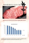 농업기술>농업기술정보>농업기술센터 빅데이터를 통한 알고 먹으면 더 좋은 한우(韓牛) 이야기