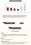 농업기술>농업기술정보>농업기술센터 빅데이터를 통한 알고 먹으면 더 좋은 한우(韓牛) 이야기