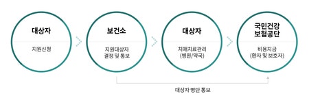 영주시 보건소 영주시 보건소, 보건소, 영주시청, 영주, 시청, yeongju, health