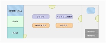 영주시 봉현면 영주시 봉현면, 영주시청,영주시 , 영주, 시청, yeongju