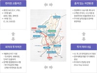 투자여건 < 투자유치 < __산업경제 < 영주시청 영주시청,영주시 , 영주, 시청, yeongju