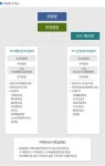 위원회 구성 < 주민참여예산 < __시민참여 < 영주시청 영주시청,영주시 , 영주, 시청, yeongju