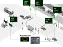 영주시 교통정보 시스템 - 시스템 소개