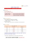 아이돌봄서비스 이용 안내 - 자유게시판 < 소통참여 < 영주시청 영주시청,영주시 , 영주, 시청, yeongju