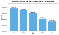 과학기술연합대학원대학교 - 기관정보 | 지원사업, 정책자금, R&D - THE VC