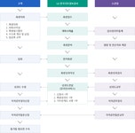 상원지적측량정보 | 지적측량 | 분야별 정보 주택/토지/부동산 토지이동정리 | 연수구청