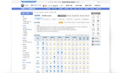주간예보 | 기상정보 기상예보 | 재난안전대책본부