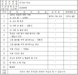 기타교실2(중급반-연수2동) 상세보기