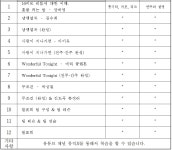 기타교실2(중급반-연수2동) 상세보기