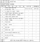 기타교실2(중급반-연수2동) 상세보기