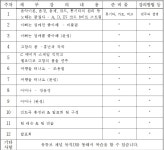 기타교실1(초급반-연수2동) 상세보기