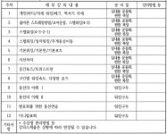 바른자세모델워킹(연수2동) 상세보기