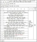 아동수채화(연수2동) 상세보기